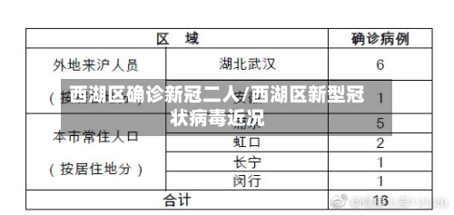 西湖区确诊新冠二人/西湖区新型冠状病毒近况