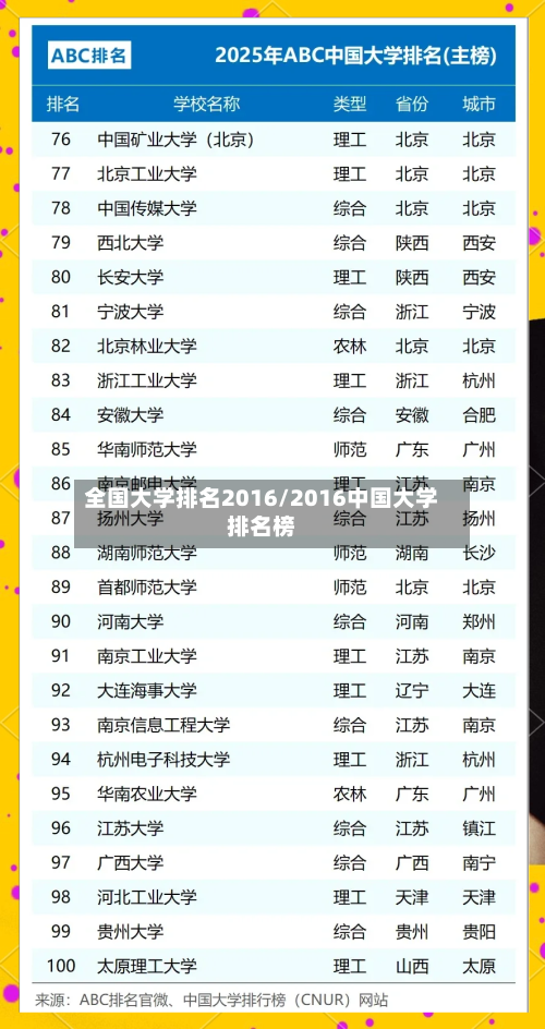 全国大学排名2016/2016中国大学排名榜