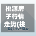 桃源房子行情走势(桃源楼盘费用)