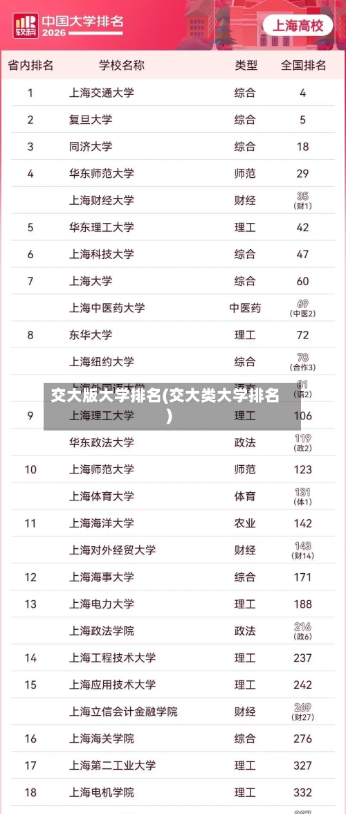 交大版大学排名(交大类大学排名)-第2张图片