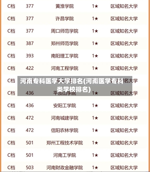 河南专科医学大学排名(河南医学专科类学校排名)