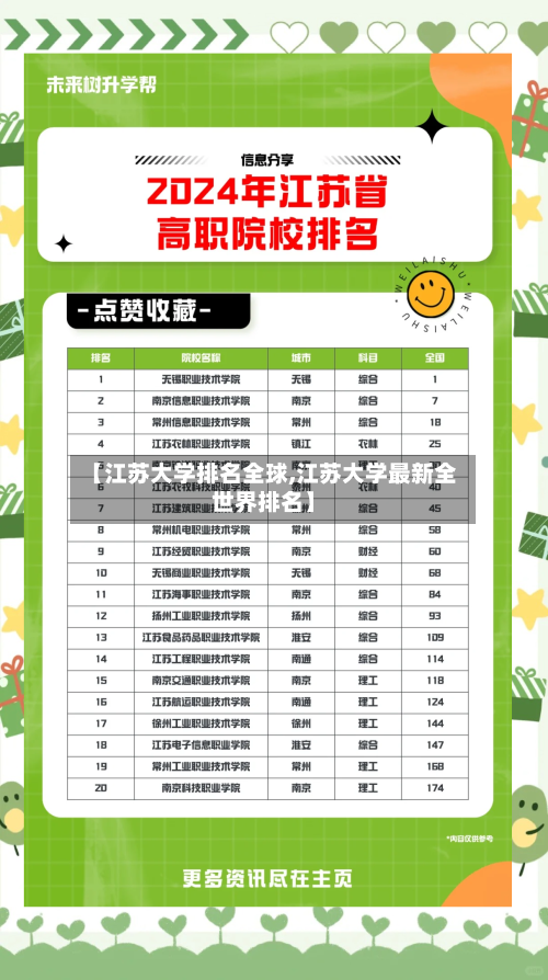 【江苏大学排名全球,江苏大学最新全世界排名】