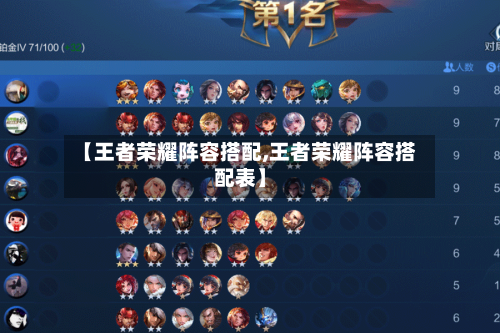 【王者荣耀阵容搭配,王者荣耀阵容搭配表】