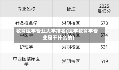 教育医学专业大学排名(医学教育学专业是干什么的)-第1张图片