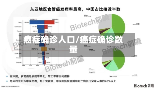 癌症确诊人口/癌症确诊数量