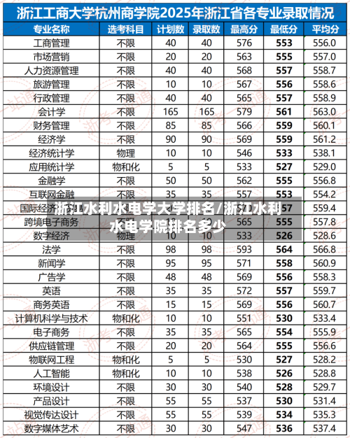 浙江水利水电学大学排名/浙江水利水电学院排名多少-第3张图片