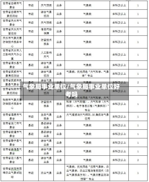 气象局事业单位/气象局事业单位好考吗-第3张图片