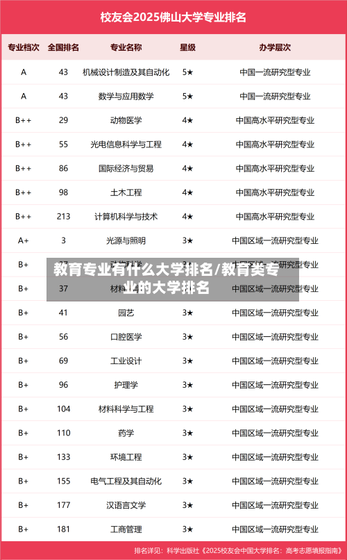 教育专业有什么大学排名/教育类专业的大学排名-第2张图片