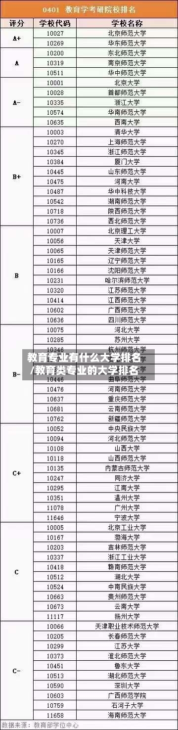 教育专业有什么大学排名/教育类专业的大学排名