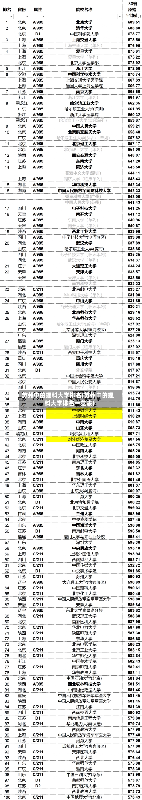 苏州中的理科大学排名(苏州中的理科大学排名一览表)-第2张图片