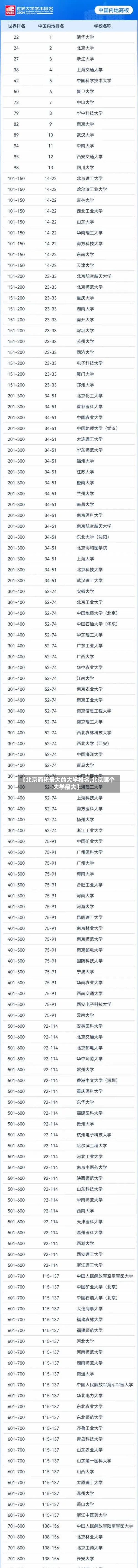 【北京面积最大的大学排名,北京哪个大学最大】-第3张图片