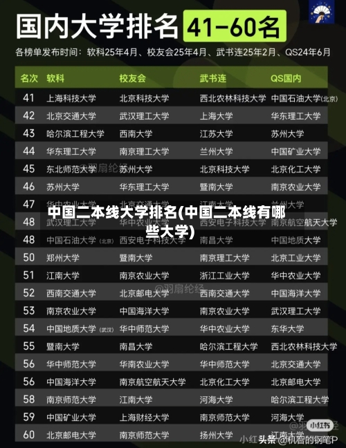 中国二本线大学排名(中国二本线有哪些大学)