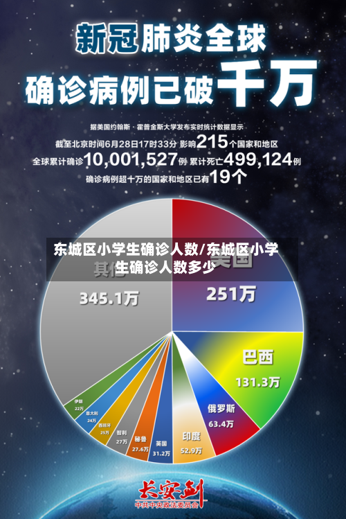 东城区小学生确诊人数/东城区小学生确诊人数多少