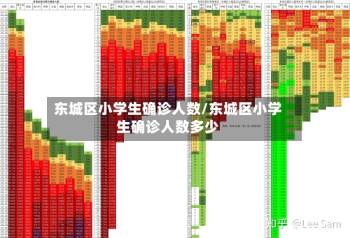 东城区小学生确诊人数/东城区小学生确诊人数多少-第2张图片