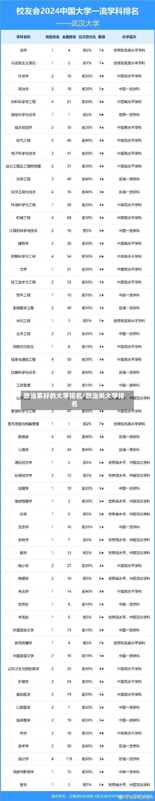 政治系好的大学排名/政治类大学排名