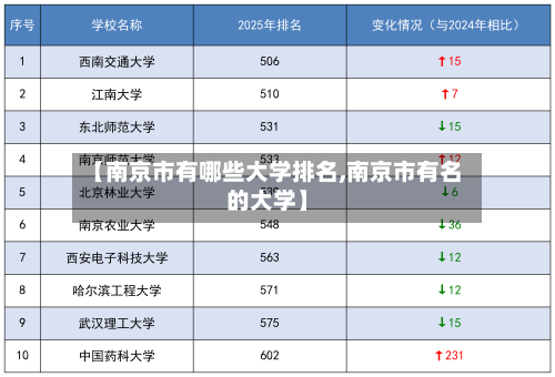 【南京市有哪些大学排名,南京市有名的大学】