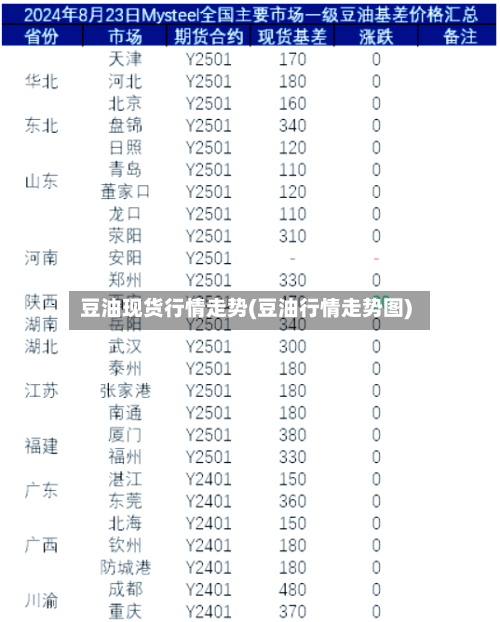 豆油现货行情走势(豆油行情走势图)-第2张图片
