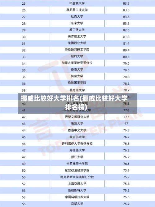 挪威比较好大学排名(挪威比较好大学排名榜)
