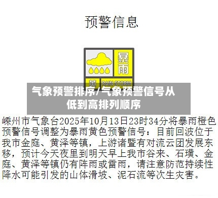 气象预警排序/气象预警信号从低到高排列顺序
