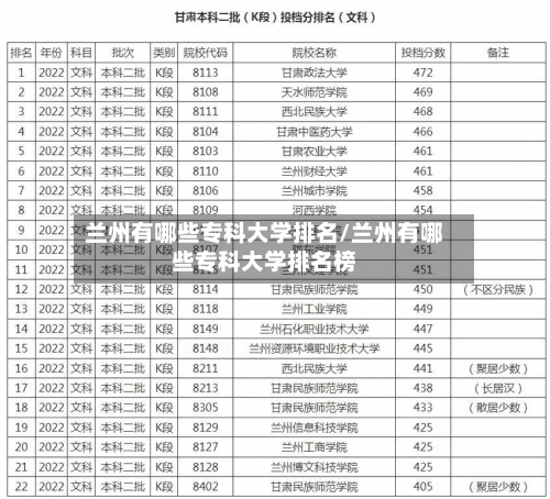 兰州有哪些专科大学排名/兰州有哪些专科大学排名榜-第3张图片