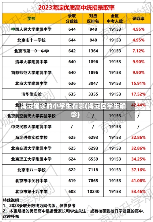 海淀确诊的小学生在哪(海淀区学生确诊)