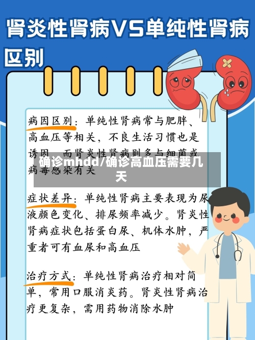 确诊mhdd/确诊高血压需要几天