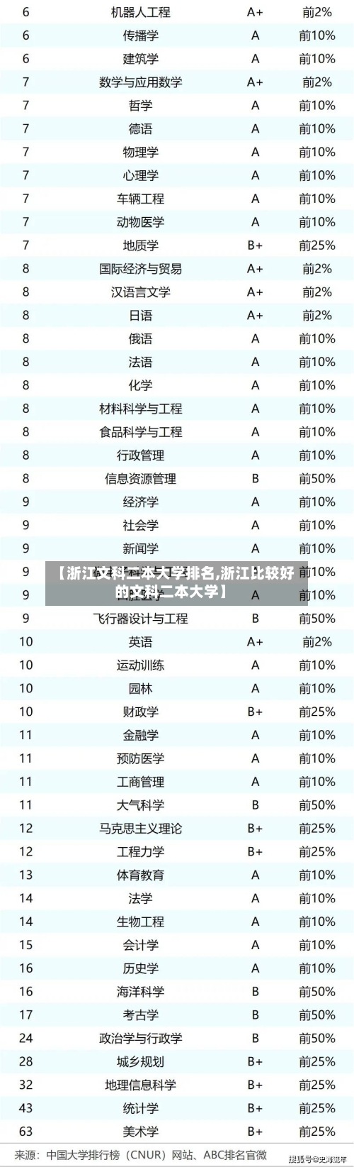 【浙江文科二本大学排名,浙江比较好的文科二本大学】-第1张图片
