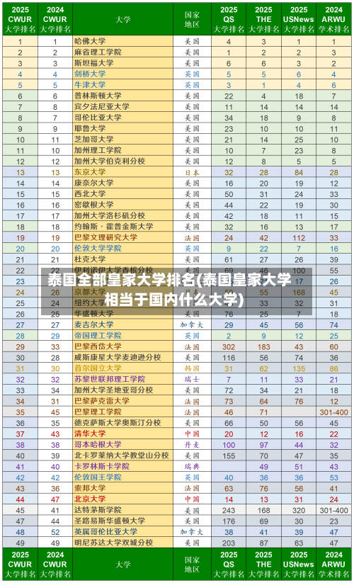 泰国全部皇家大学排名(泰国皇家大学相当于国内什么大学)-第3张图片