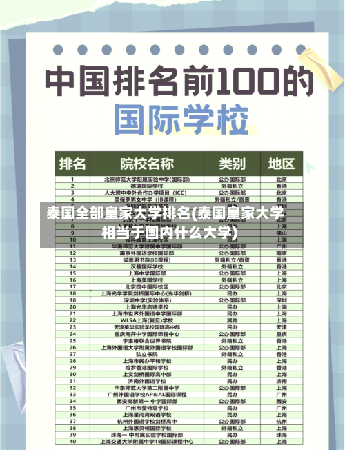 泰国全部皇家大学排名(泰国皇家大学相当于国内什么大学)