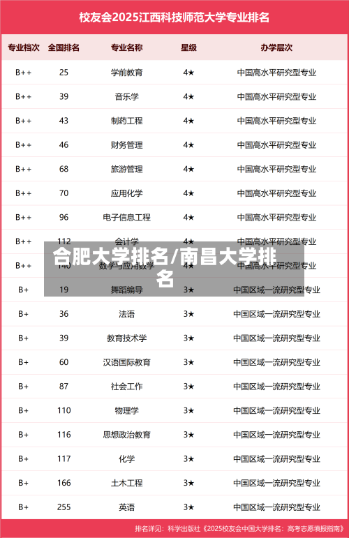 合肥大学排名/南昌大学排名-第2张图片