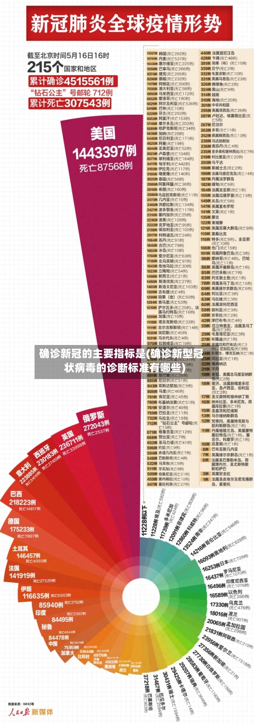 确诊新冠的主要指标是(确诊新型冠状病毒的诊断标准有哪些)-第2张图片