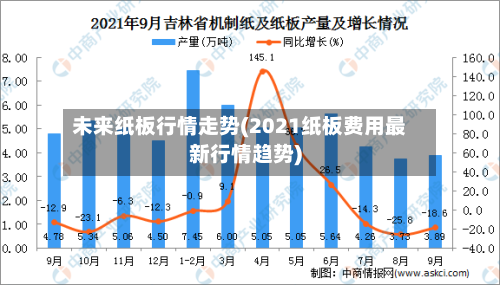 未来纸板行情走势(2021纸板费用最新行情趋势)