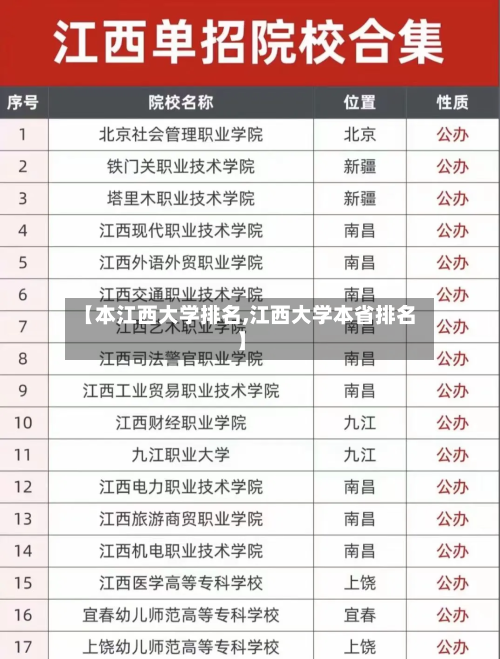 【本江西大学排名,江西大学本省排名】