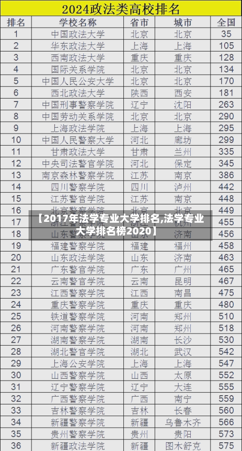 【2017年法学专业大学排名,法学专业大学排名榜2020】-第2张图片