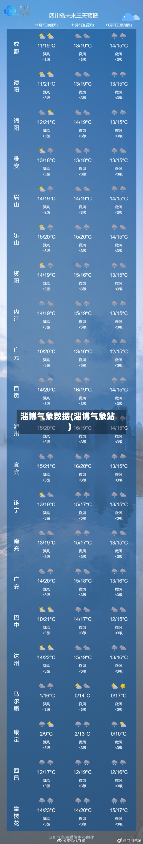 淄博气象数据(淄博气象站)