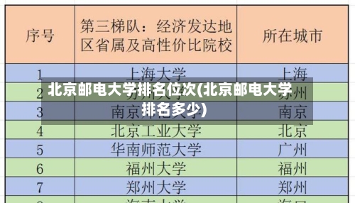 北京邮电大学排名位次(北京邮电大学排名多少)