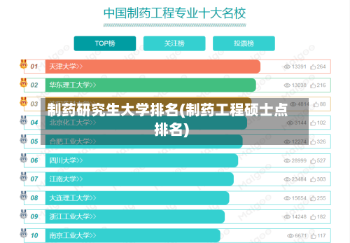 制药研究生大学排名(制药工程硕士点排名)