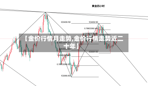 【金价行情月走势,金价行情走势近二十年】-第2张图片