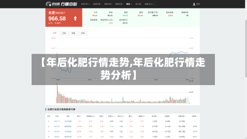 【年后化肥行情走势,年后化肥行情走势分析】