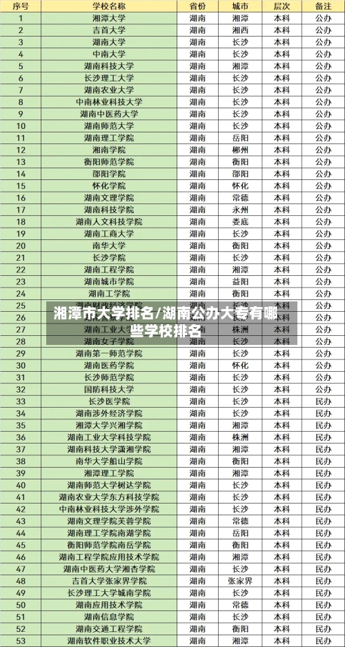 湘潭市大学排名/湖南公办大专有哪些学校排名-第2张图片