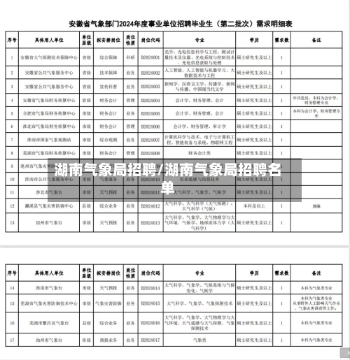 湖南气象局招聘/湖南气象局招聘名单