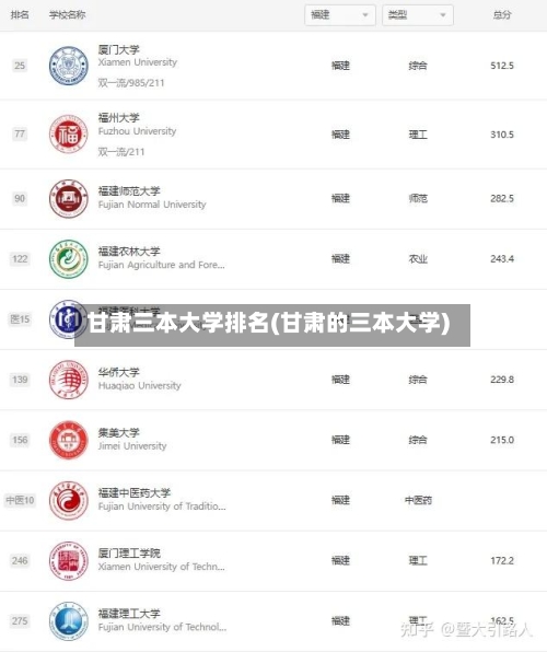 甘肃三本大学排名(甘肃的三本大学)