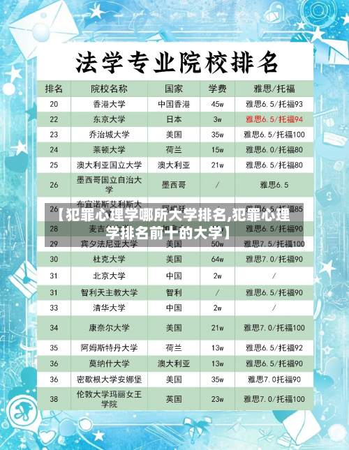 【犯罪心理学哪所大学排名,犯罪心理学排名前十的大学】-第2张图片