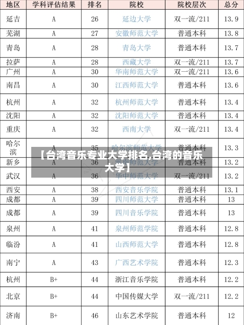 【台湾音乐专业大学排名,台湾的音乐大学】