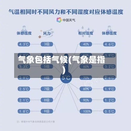 气象包括气候(气象是指)-第3张图片