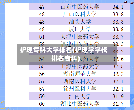 护理专科大学排名(护理学学校排名专科)