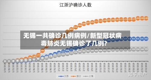 无锡一共确诊几例病例/新型冠状病毒肺炎无锡确诊了几例?-第2张图片