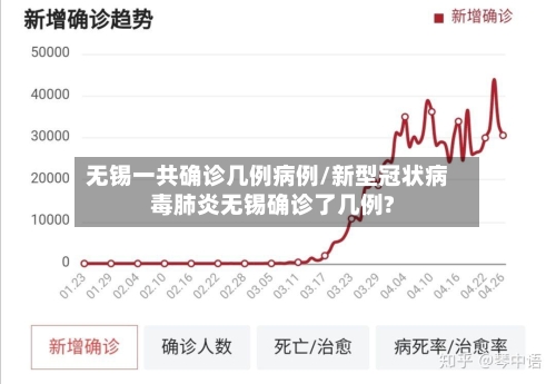 无锡一共确诊几例病例/新型冠状病毒肺炎无锡确诊了几例?
