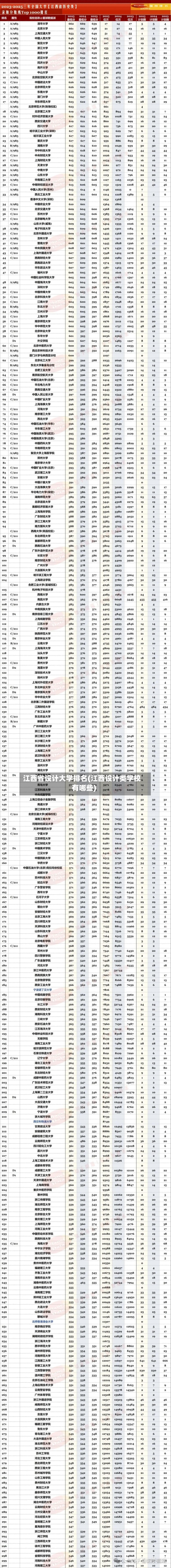江西省设计大学排名(江西设计类学校有哪些)-第2张图片